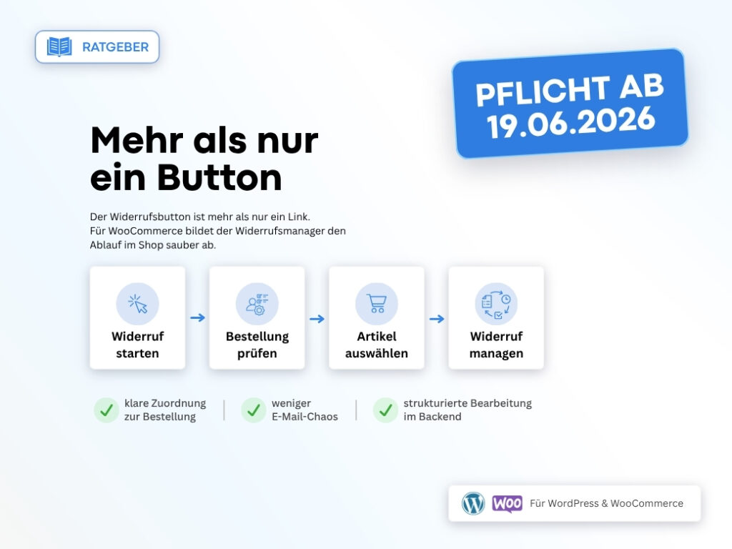 Infografik über eine neue Verordnung für WordPress & WooCommerce Widerrufsmanagement, die am 19.06.2026 in Kraft tritt. Sie zeigt einen Prozessablauf: Widerruf starten, Bestellung prüfen, Artikel auswählen, Widerruf verwalten, mit Auflistung der wichtigsten Vorteile.