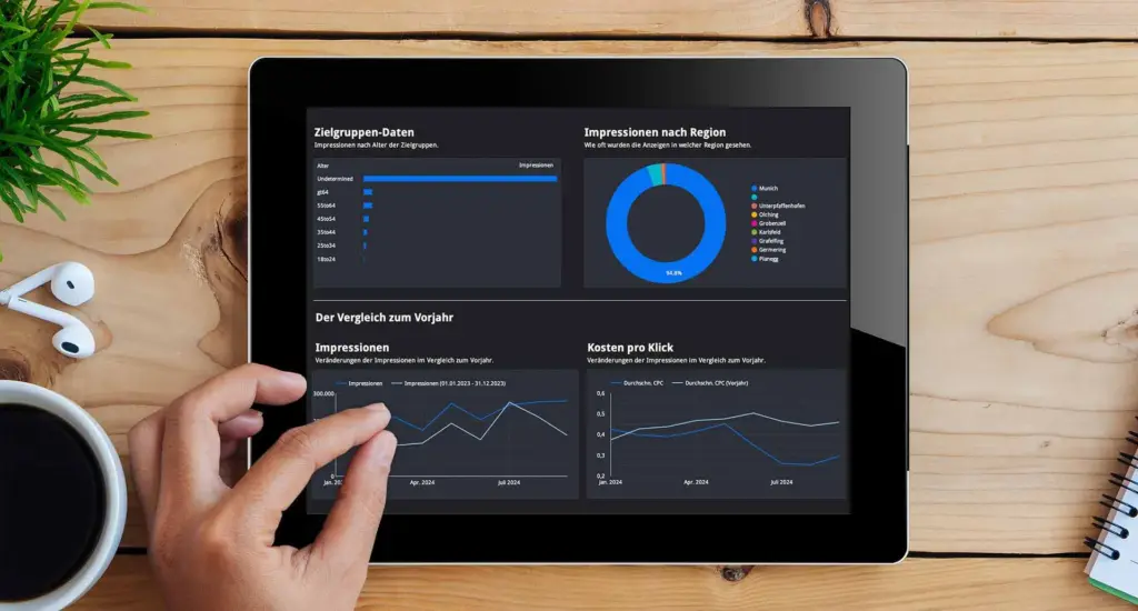Ein Tablet auf einem Holztisch zeigt Analysedaten an, darunter Kreisdiagramme, Liniendiagramme und regionale Eindrücke. Die Hand einer Person interagiert mit dem Bildschirm. Ohrhörer, eine Tasse Kaffee und eine Pflanze stehen in der Nähe.